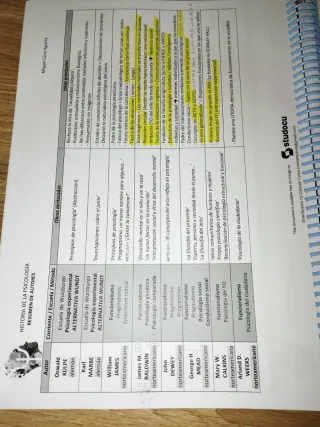 Historia de la Psicología  UNED Cuaderno apuntes