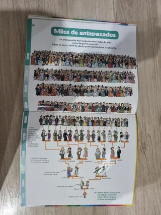 Mi pequeña historia del mundo