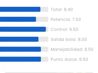 Pala de pádel Head Gravity Pro 2025