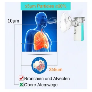 Nebulizador Portátil