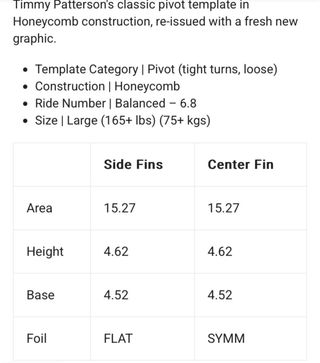 Quillas Futures-Timmy Patterson Large
