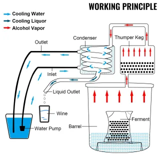 Distillatore Alcol per Uso Domestico Acciaio Inox