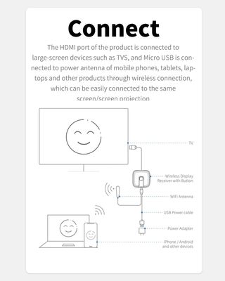 Dongle HDMI Inalámbrico 1080P, Dongle de Pantalla