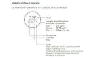 Purificador Xiaomi Mi Air 3H PRO 66W
