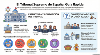 PREPARADOR GUARDIA CIVIL