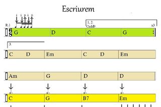Clases online de guitarra
