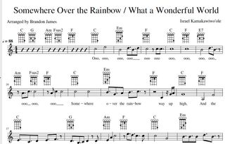 Clases online de guitarra