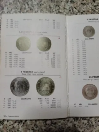 Catálogo Bolsillo Monedas y Billetes España