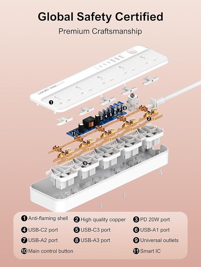 MANTO CP1 Regleta 5 enchufes univ. 3 USB-A 3 USB-C