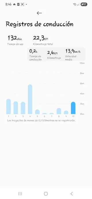Patinete Eléctrico Xiaomi Scooter 5 Series