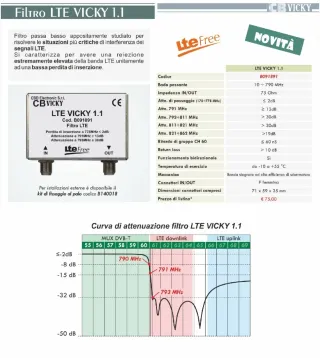 Filtro Antenna LTE VICKY 1.1 CBD Electronic