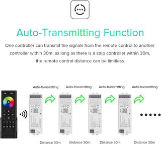 Controlador LED 5 en 1 WiFi 2.4GHz
