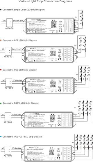 Controlador LED 5 en 1 WiFi 2.4GHz