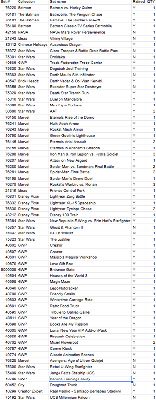 Gran venta de colección LEGO precintada – 75 sets