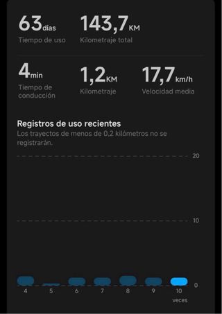Patinete Eléctrico Xiaomi