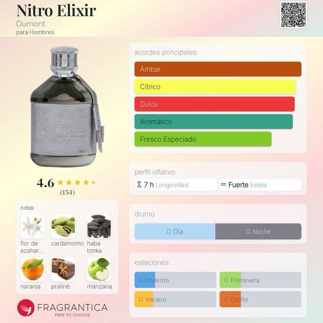 Dumont Nitro Elixir Perfume Hombre