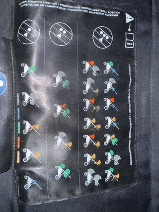 Silla de paseo doble Cybex