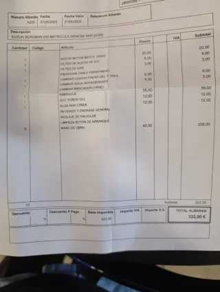 Suzuki Burgman 250 - ITV hasta 2027