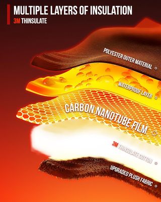 Guantes Térmicos IRON JIAS Nanotubos 3000mA