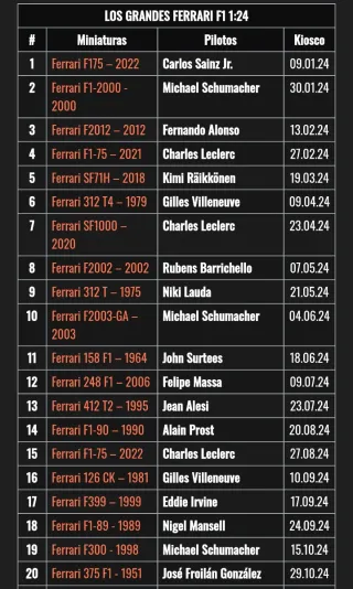 Colección Ferrari F1 planeta de Agostini 1/24