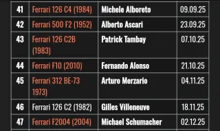 Colección Ferrari F1 planeta de Agostini 1/24