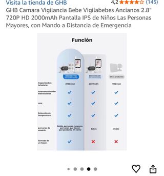 Cámara Vigilancia Bebé GHB 720P