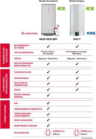 Ariston Velis Tech Dry Wifi Termo Eléctrico 100L