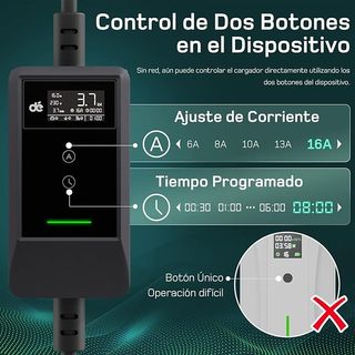 Cargador Coche Eléctrico 3.7 kW Monofásico