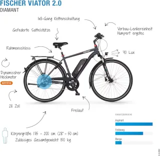 Bicicleta Eléctrica Fischer 45 NM