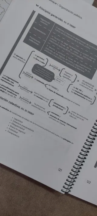 Auxiliar administrativo del estado