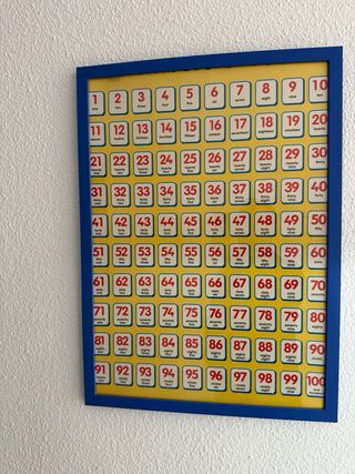 Cuadros y posters educativos de ingles.