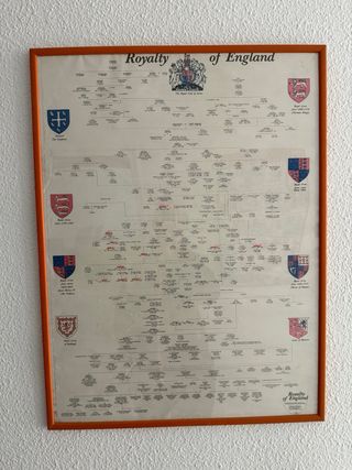 Cuadros y posters educativos de ingles.