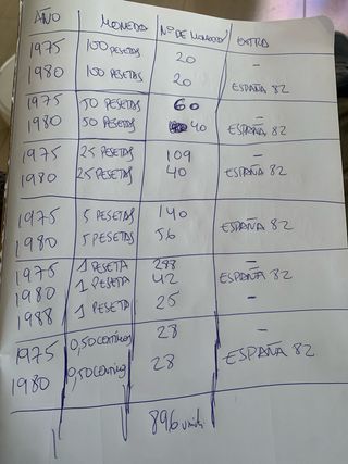 Colección de monedas 896 uds