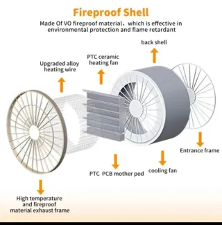 Termoventilatore 800W 220V 50Hz