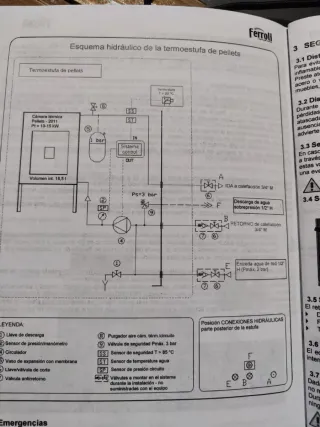 Hidroestufa de pellets Ferroli