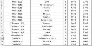 Lote 28 monedas 2€ para Ali----SC.