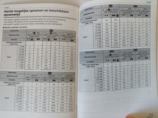 Manuale Panasonic DMC-FX07 / DMC-FX3