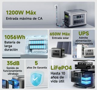 Allpowers R1500 Lite con panel solar