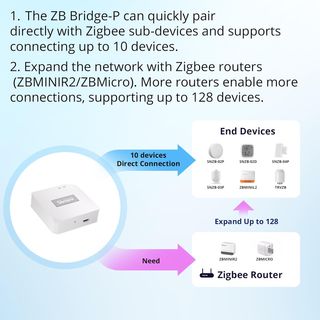 SONOFF Zigbee Bridge 3.0 Gateway Hub