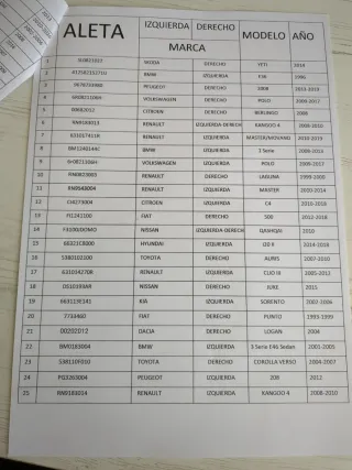 Parachoques Trasero Citroen Saxo 2000