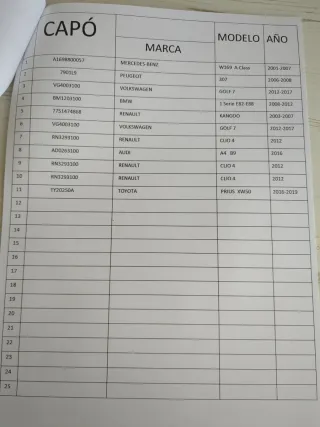 Parachoques Trasero Citroen Saxo 2000