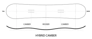 Tavola da snowboard con attacchi