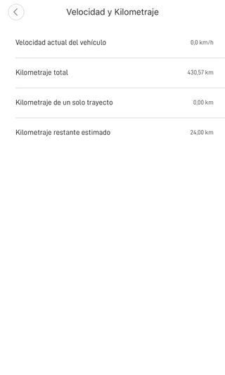 Patinete Eléctrico Xiaomi Blanco