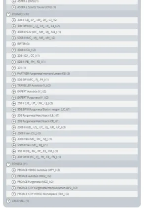 Motor de arranque para Peugeot y citroen y alguna