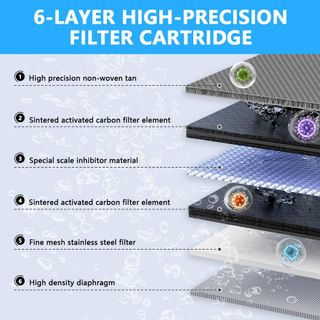 Filtro Agua HOTUT Luz Azul Cartucho