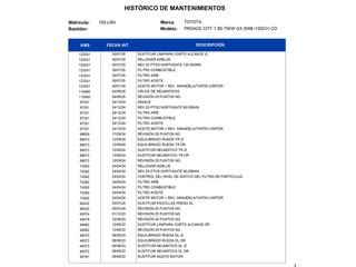 Toyota Proace City TOYOTA Proace City Verso 1.5D Family Active L1