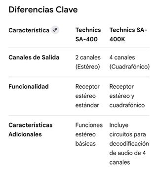 Receptor Estéreo Technics SA-400K