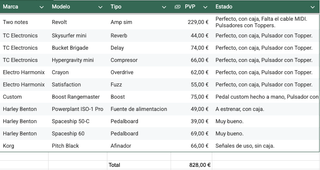 Pedalera Completa Guitarra