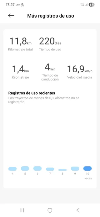 Patinete Eléctrico Xiaomi 4 Ultra Nuevo