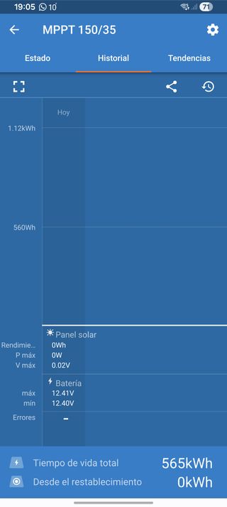 Regulador Solar Victron SmartSolar MPPT 150/35